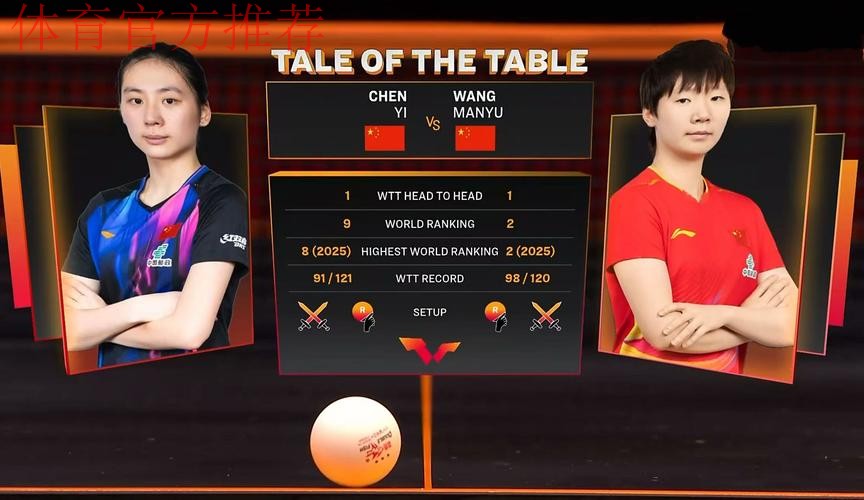 WTT总决赛 王曼昱4-0战胜陈熠晋级女单决赛 WTT总决赛 王曼昱4-0战胜陈熠晋级女单决赛